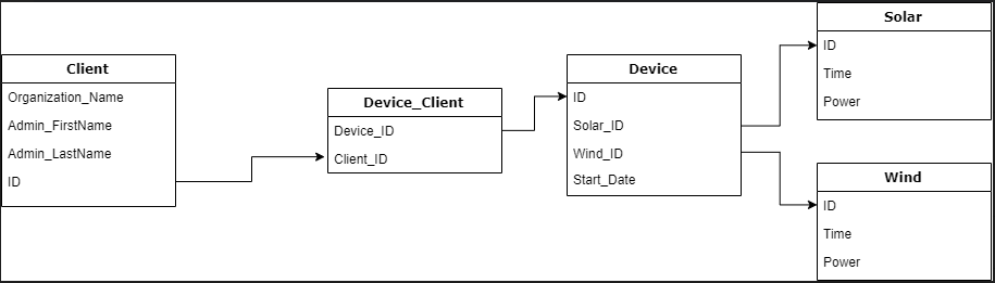 Database