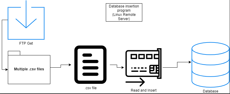 Insert Data