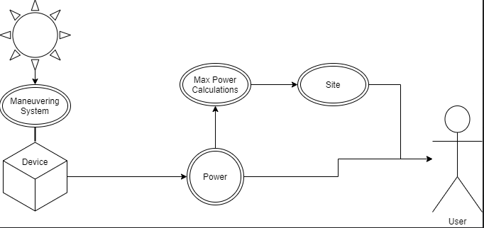 Overall DualPower Diagram